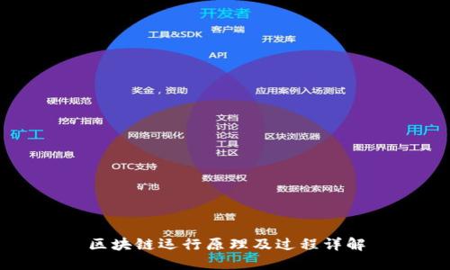 区块链运行原理及过程详解