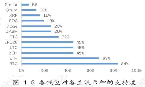 解决TP钱包买入币价格不显示的方法