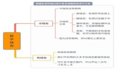 TP钱包内出现其他币种？解