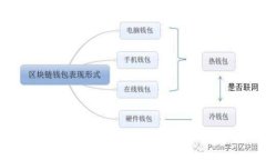 了解一下：区块链工作职