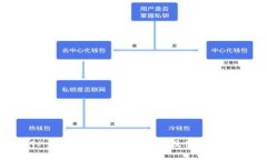 TP多签钱包安全性评估及使