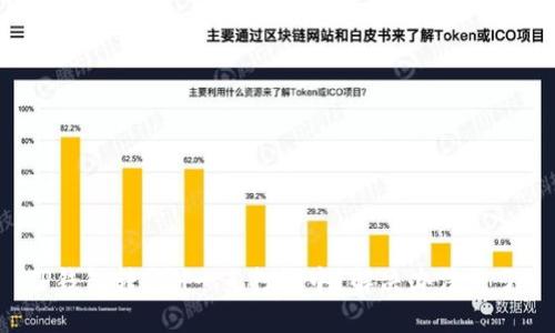 TP钱包转ETH一直打包中？解决办法来了！