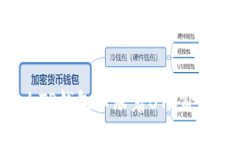 为什么TP钱包不跟着BTC价格