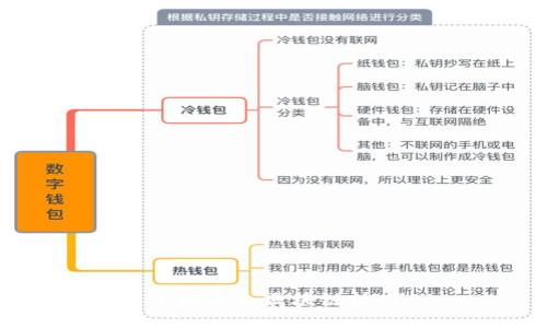 全球最火区块链技巧