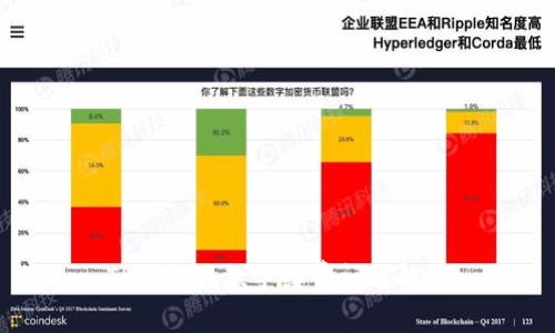 TP钱包收款手续费问题解答