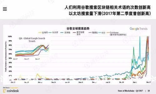 注册区块链是什么？学习区块链技术必备知识