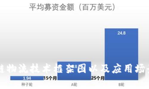 区块链物流技术框架图以及应用场景剖析