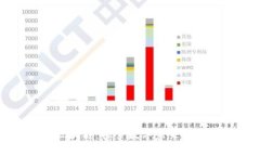 IC国际区块链：探索数字未