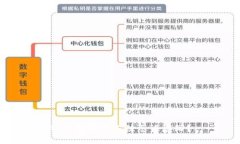 TP钱包转账备注怎么填写？