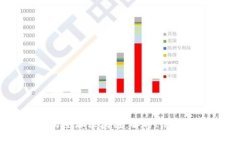 探究网易星球区块链：解