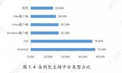 TP钱包如何备份数据，为什