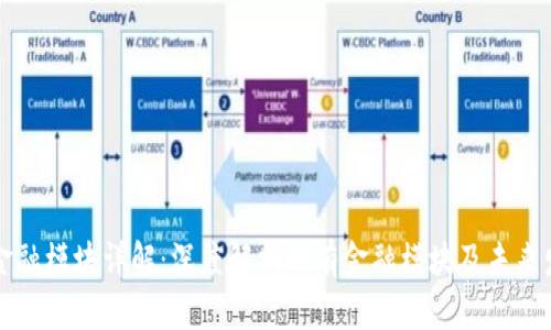 区块链金融模块详解：深度解析现有金融模块及未来发展趋势