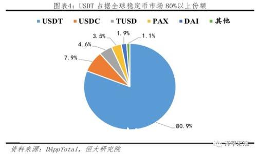 国内最好的区块链平台是哪些？