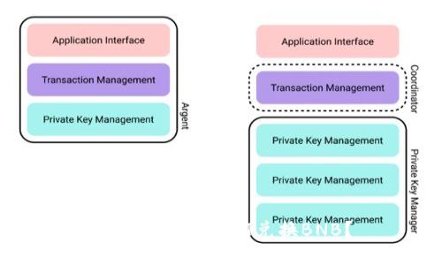 TP钱包如何用HT兑换BNB？