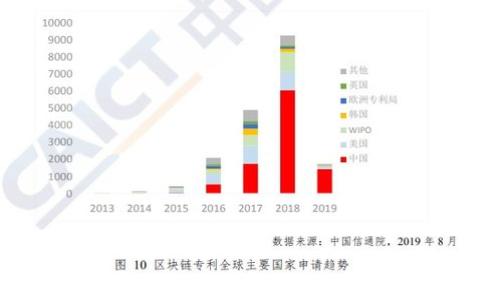 div
区块链课件是什么？
区块链是近年来快速发展的一个领域，它被认为是互联网技术的新时代。随着区块链技术的普及，越来越多的人想要了解它。那么何为区块链课件？

区块链课件是指介绍区块链技术相关知识的PPT或其他形式的教学资料。在学习区块链的过程中，课件可以帮助学生更快速地了解区块链技术及其原理，有助于深入理解区块链应用开发及其实践应用。

区块链课件是学生掌握知识的重要工具，同时也是教师传授知识的有效手段。通过区块链课件的学习和实践，人们可以更加深入地理解区块链技术，了解其实现原理、优缺点以及应用领域，有助于开发出更加高效、安全的应用。
/div

div
相关关键词：
区块链、课件、技术、PPT、教学资料、学生、教师、实践应用/guanjianci
/div

div
为什么需要学习区块链课件？
随着区块链技术的广泛应用，越来越多的人意识到学习区块链的重要性。区块链课件作为学习区块链技术的重要工具，有以下几点优势：

ol
li帮助学生更加直观、清晰地了解区块链技术。区块链技术的概念较为复杂，使用图像和PPT等形式可以更加生动地展现技术原理，提高学生学习的效率。/li
li帮助学生更好地理解区块链的应用领域及开发方法。区块链的应用范围不断拓展，学习区块链课件可有效帮助学生了解最新的应用趋势，掌握最新的技术实现方法。/li
li对于教师来说，区块链课件可提高教学的效果，加深学生的印象。通过PPT和其他形式的课件，教师可以更加生动地授课，提高学生学习的兴趣和积极性。/li
/ol
/div

div
如何选择合适的区块链课件？
在学习区块链的过程中，如何选择适合自己的区块链课件非常重要。以下是选择合适的区块链课件时需要考虑的因素：

ul
li是否来自可靠的教育机构或知名专家。选择来自知名机构或专家的区块链课件，通常能够获得更加全面、权威的知识。/li
li是否以实践为重的课件。区块链是一门实践重要的技术，因此，选择以实践为重的课件可以更好地帮助学生将理论联系到实践，应对应用开发工作。/li
li是否具有详细的案例分析。学习案例是学习区块链的重要方式，因此选择具有详细案例分析的区块链课件，能够更好地帮助学生了解技术应用场景。/li
/ul
/div

div
如何学习区块链课件？
学习区块链课件不仅需要理论基础，同时也需要实际应用经验。下面是一些学习区块链课件的建议：

ul
li了解区块链技术的基础知识。首先必须对区块链技术的基础知识有深入的了解和掌握，包括哈希算法、公私钥证书等。/li
li参见实际的项目应用。区块链是一门实践重要的技术，因此需要与实际的项目应用相结合，加深对区块链技术的理解和认识。/li
li使用模拟器进行实验。使用模拟器对区块链进行实验不仅可以更深入地理解技术，还能提供实际的开发经验。/li
/ul
/div

div
学习区块链课件的注意事项是什么？
学习区块链课件需要注意以下一些事项：

ul
li学习知识要区分技术实现与应用方向，理论与实践相结合。/li
li避免迷信区块链技术，对区块链的应用场景进行全面考虑，客观看待其优缺点。/li
li保持持续学习的态度。区块链技术不断发展，要保持持续学习的状态。/li
/ul
/div