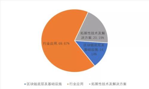 区块链最佳路径：探索区块链领域的最优解