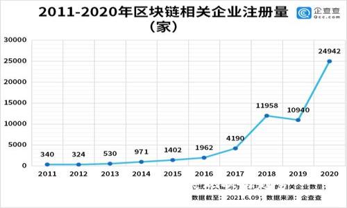 区块链技术的发展现状与趋势