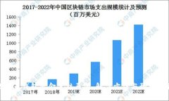 数字币钱包资金冻结原因