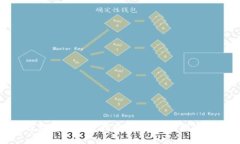 TMI Token钱包系统开发指南