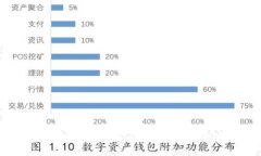 区块链是什么？带你深入