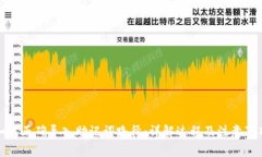 如何正确导入助记词路径
