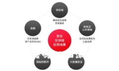  Okcoin交易所靠谱吗？全面