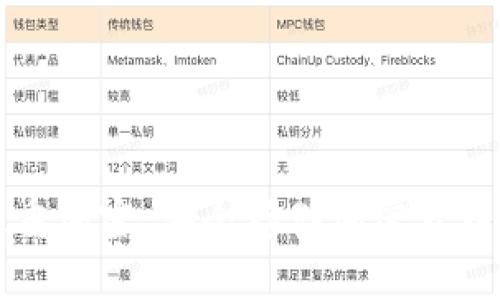 冷钱包与双重加密:安全存储加密货币的最佳实践