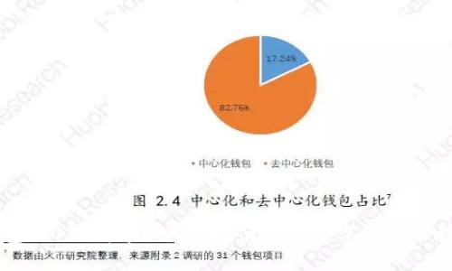 IM钱包2.0下载中心:安全、便捷的数字资产管理利器