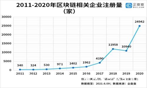 十大加密货币钱包：安全存储你的数字资产