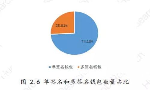 tpWallets代表的加密货币及其影响分析
