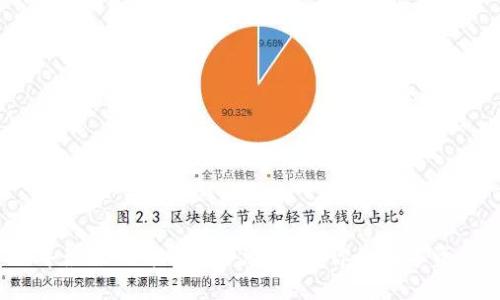 2023年最佳硬件钱包评测：保障你的数字资产安全