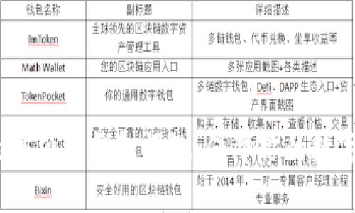 2023年最佳硬件钱包评测：保障你的数字资产安全