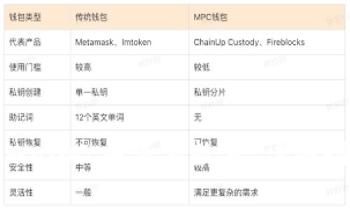 如何在tpWallet中查看数量:详细指南与技巧