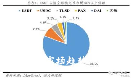 波场币价格走势分析:市场趋势、影响因素与未来预测