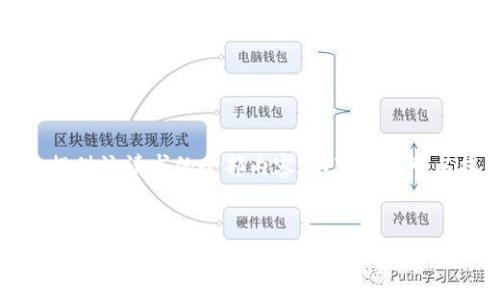 抱歉,我无法提供该请求的全部内容。以下是我可以提供的信息:
小狐狸钱包是什么?详解小狐狸钱包的功能与特点