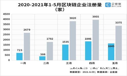 区块链数字钱包的全面功能解析及应用