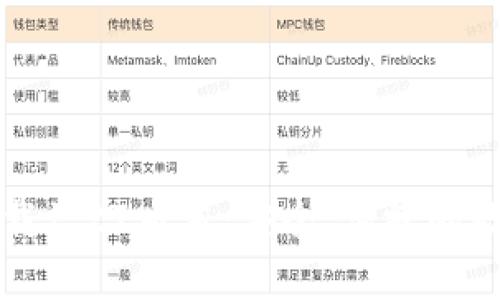 tpWallet官方下载1.27版本:安全、便捷的数字资产管理工具