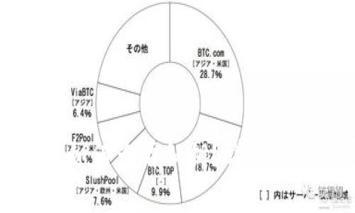 tpWallet观察模式如何查看私钥?详细指南及常见问题解答