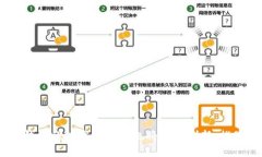 baioti中国有哪些主流数字