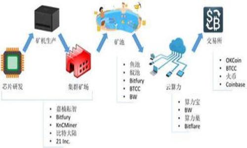 通用数字钱包使用指南:如何高效管理你的数字资产