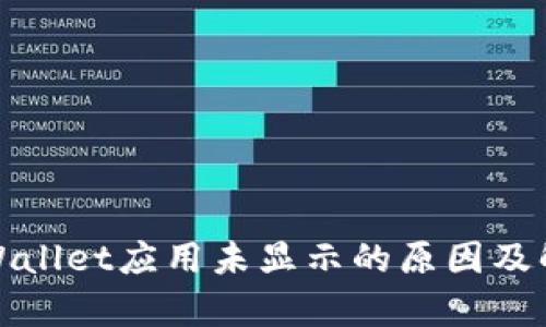 最新tpWallet应用未显示的原因及解决方案