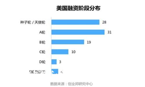 国内最好的虚拟币钱包推荐：安全性、便捷性与功能性的全方位分析