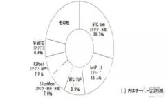 如何购买tpWallet薄饼：新手