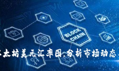 实时查看以太坊美元汇率图，分析市场动态与投资机会