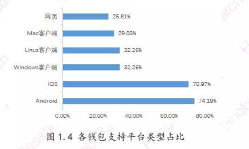 如何在tpWallet中安全转移您的数字货币