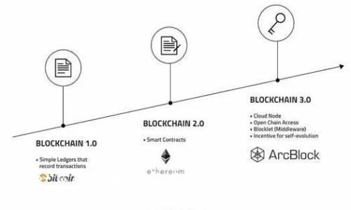 tpWallet应用全解析:新时代数字钱包的多元化功能