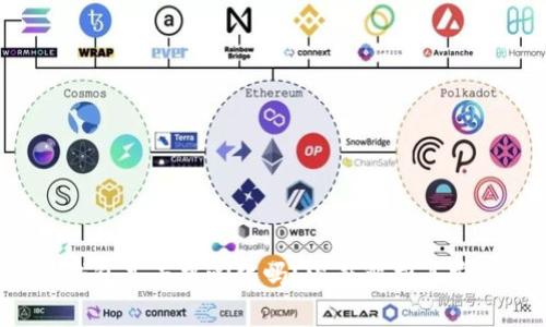 欧意Web3钱包是去中心化吗？深度解析其安全性与功能