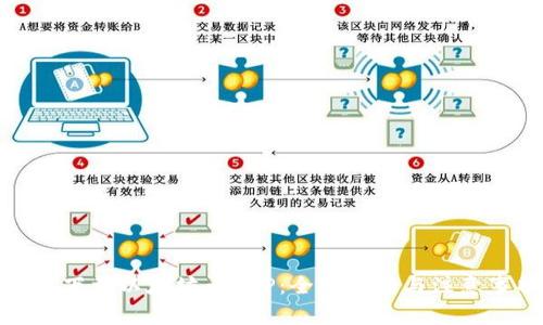 如何下载以太坊币APP：全面指南与注意事项
