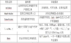 TP钱包支持的各种数字货币