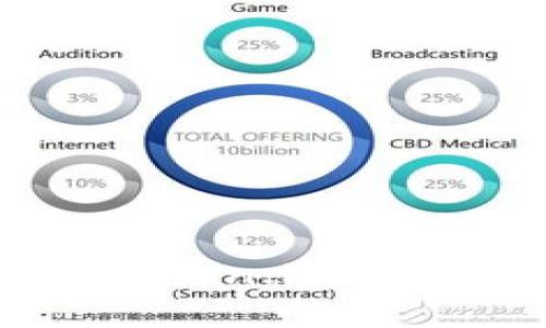  如何下载和使用Token.im钱包安卓版：全面指南